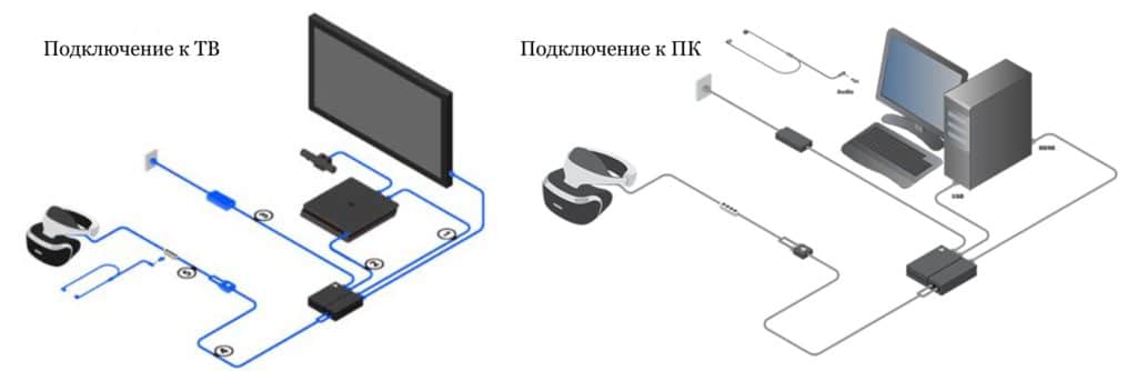 Подготовка к подключению ВР очков к ПС4